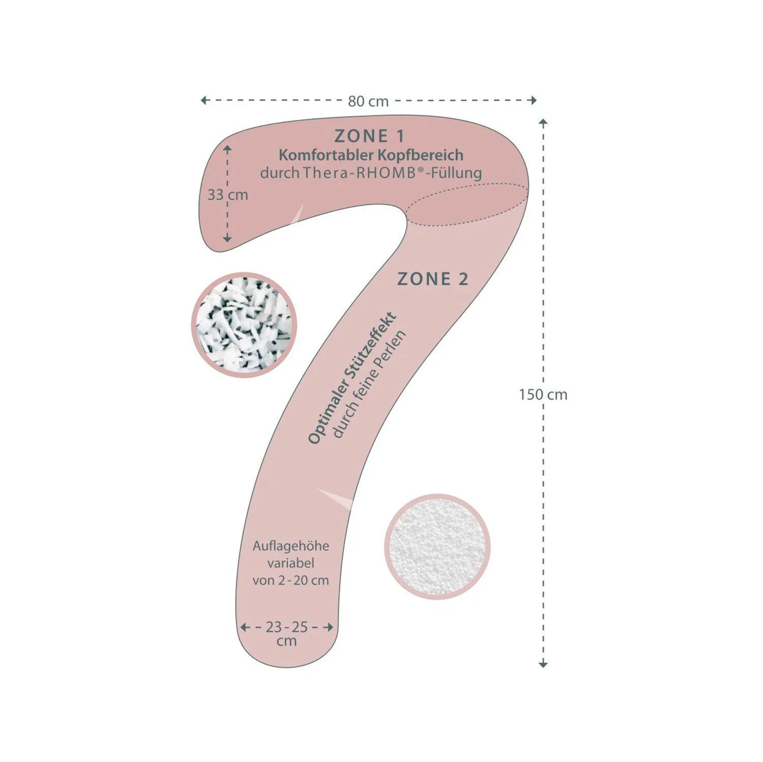 My 7 coussin de positionnement en forme de 7 ⋆ Lehner Versand